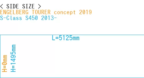 #ENGELBERG TOURER concept 2019 + S-Class S450 2013-